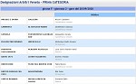 Girone F Girone F